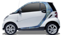 Smart Fortwo 1999-2018